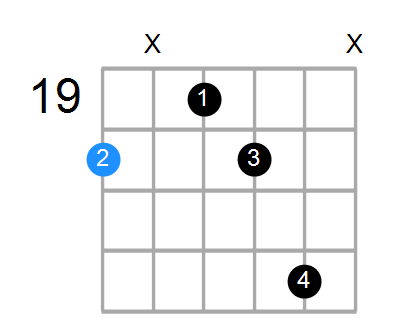 Cm6 Chord